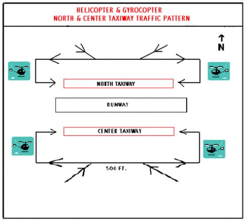 Helicopter & Gyrocopter Traffic Pattern